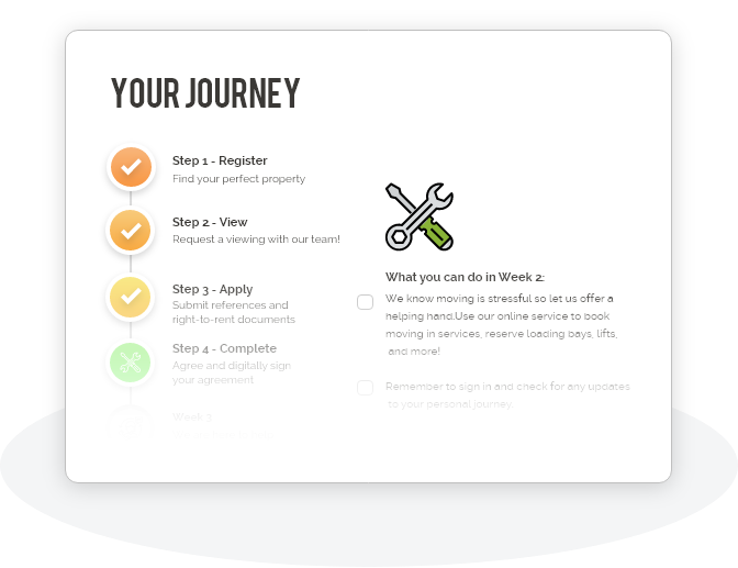 Customer Journey UI